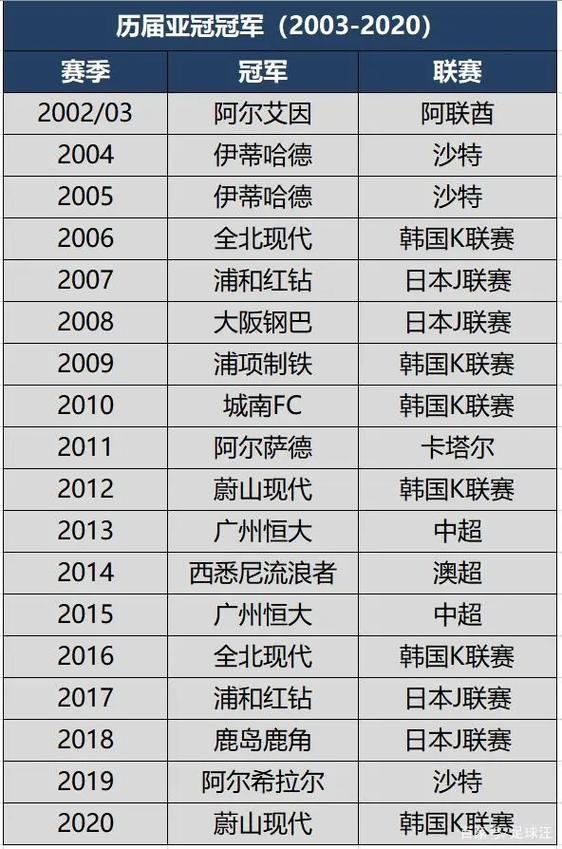 中超历届冠军球队名单