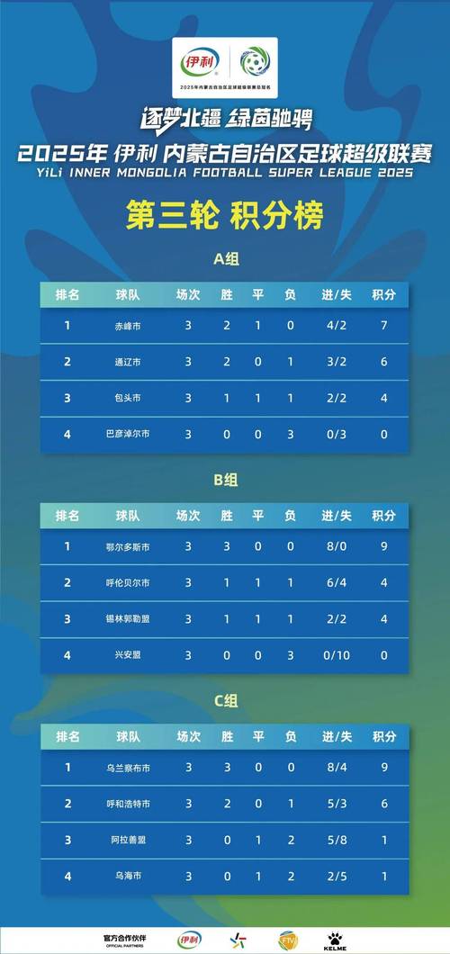 j3联赛赛程积分榜