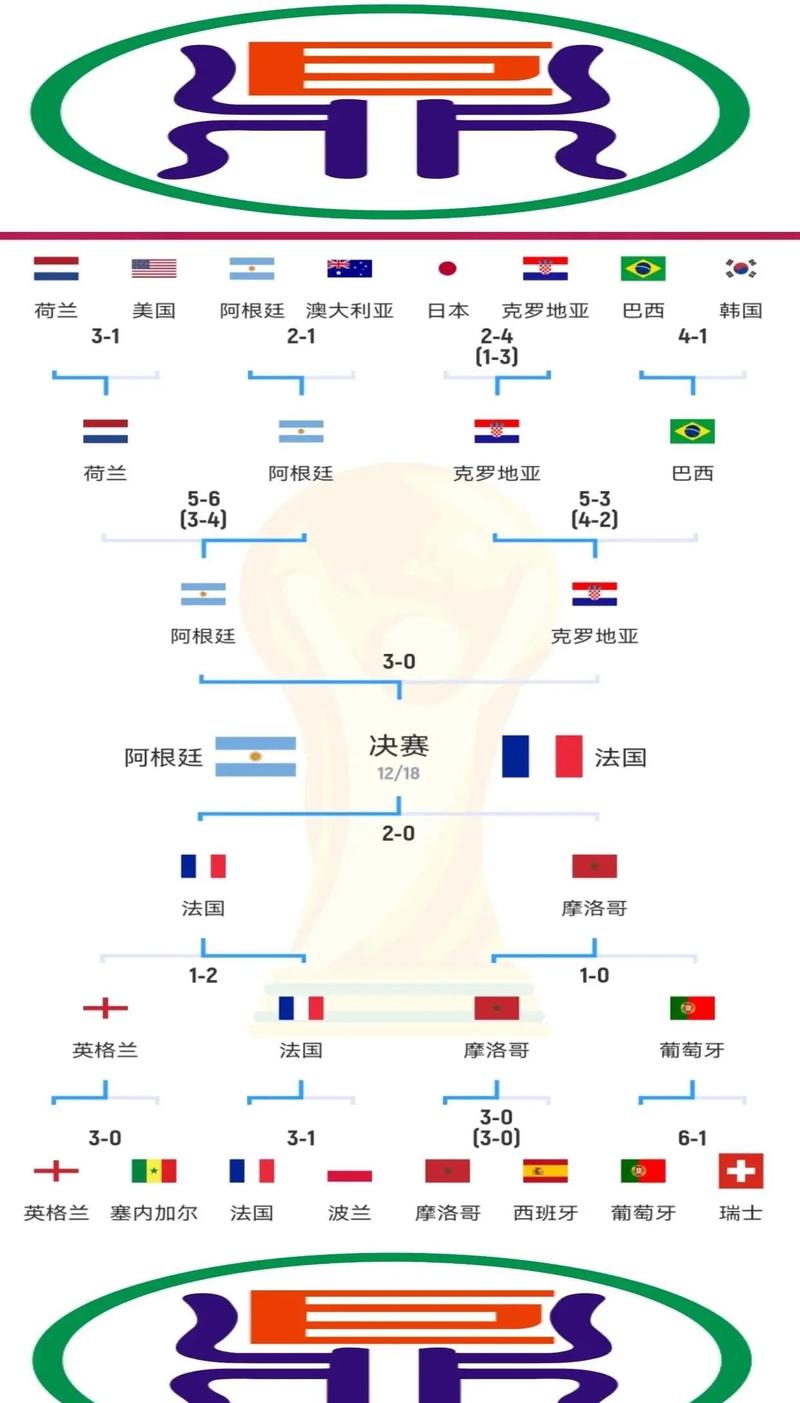 世界杯一场几个小时结束