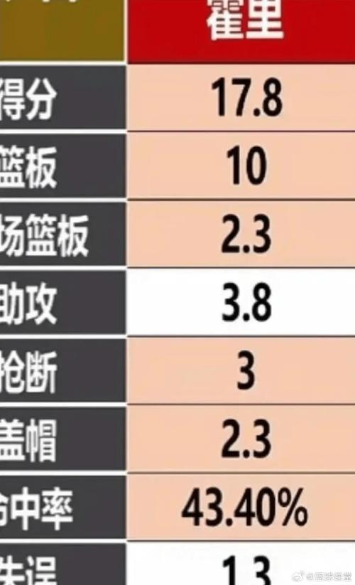 2020年nba总决赛詹姆斯每场数据