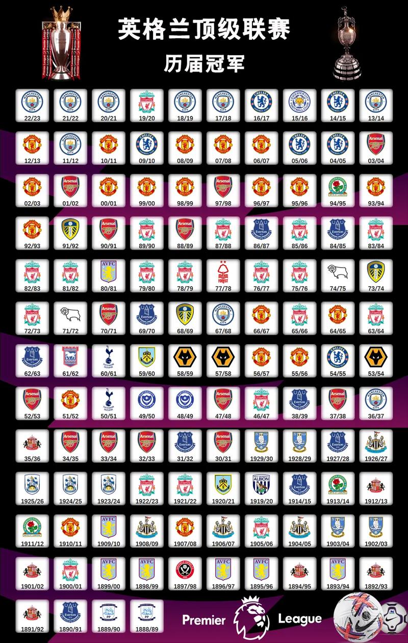 2019到2020赛季英超联赛冠军