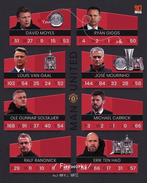 穆里尼奥一共获得了多少个冠军奖杯