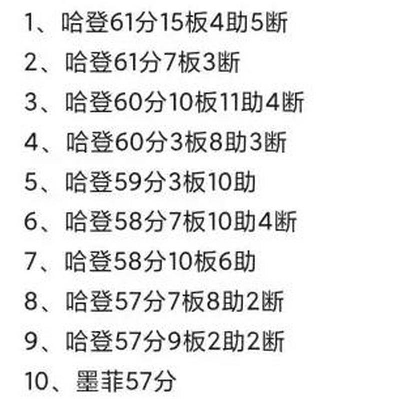 火箭队队史得分排行