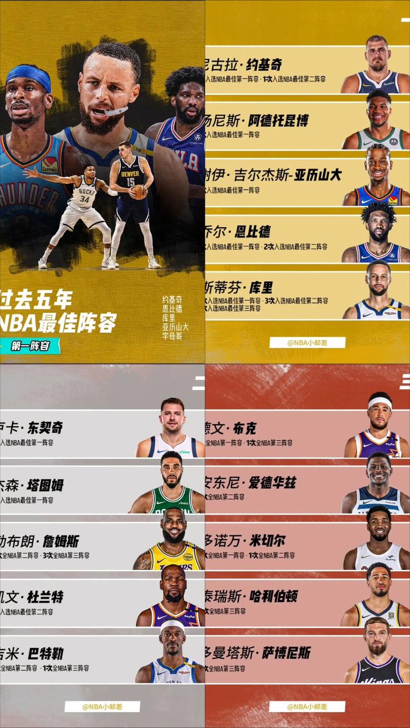 2017年nba最佳阵容二阵