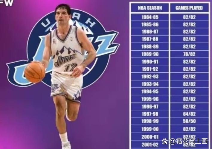 犹他爵士队名宿