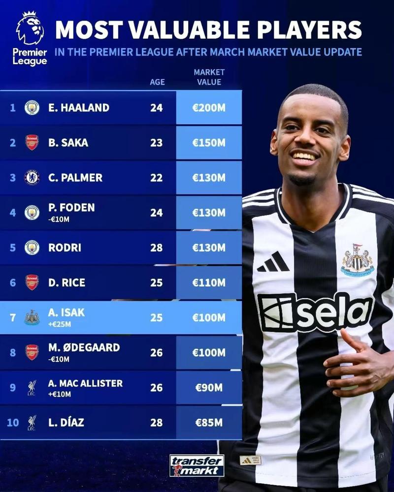 2020哪个电视台转播英超