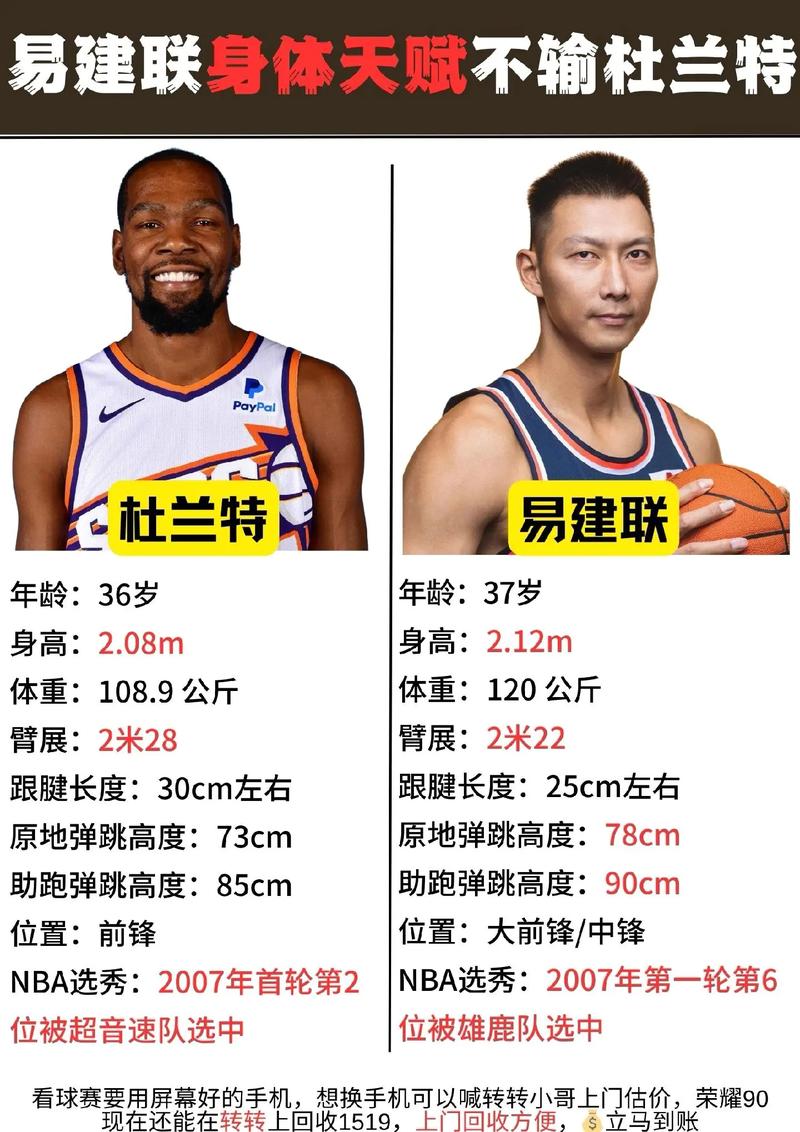 杜兰特谈易建联