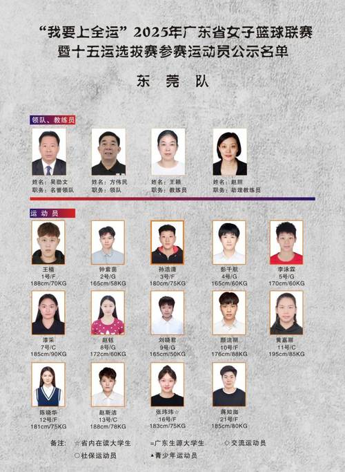 cba季后赛广东名单