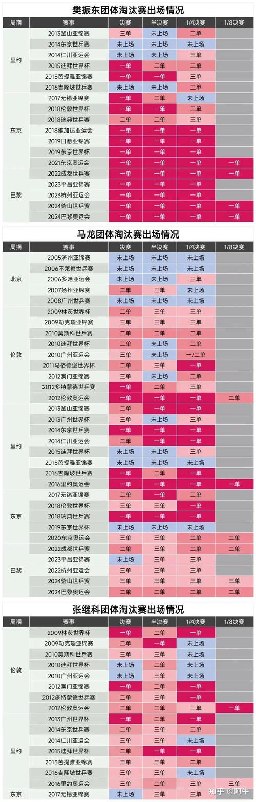 奥运会总共多少金牌?