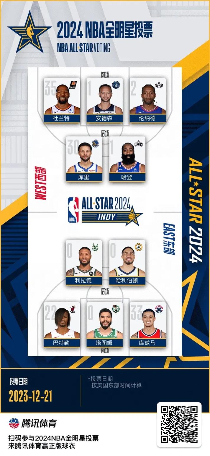 nba全明星投票方法