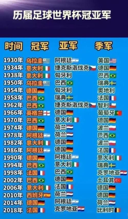 2012年世界杯名次