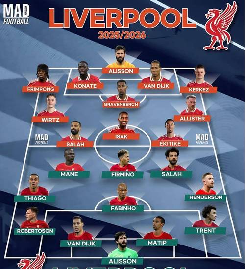 曼联利物浦阵容