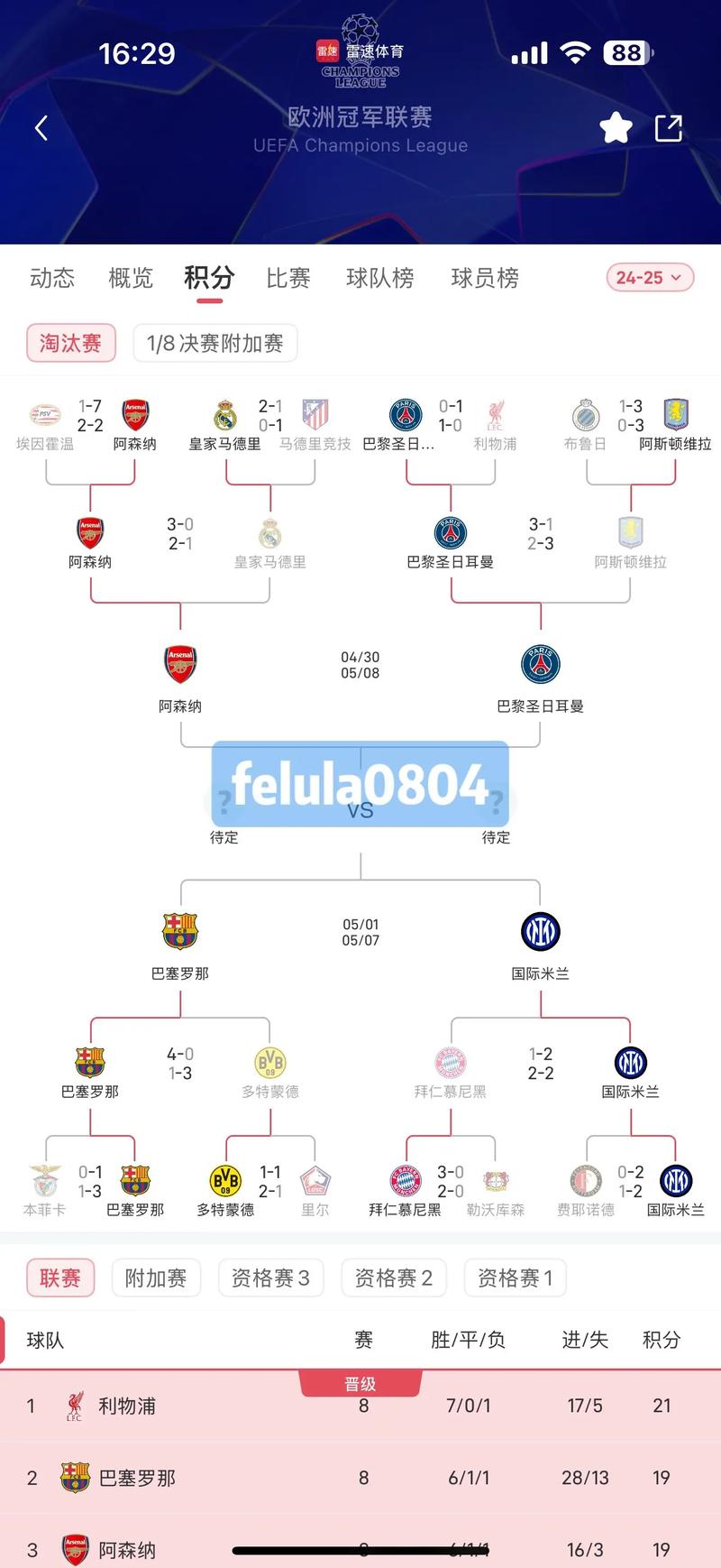 欧冠比分结果速报