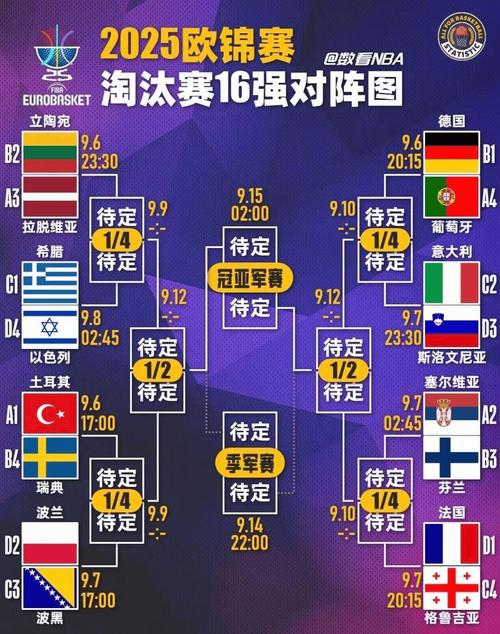 赛程男篮世界杯美国队