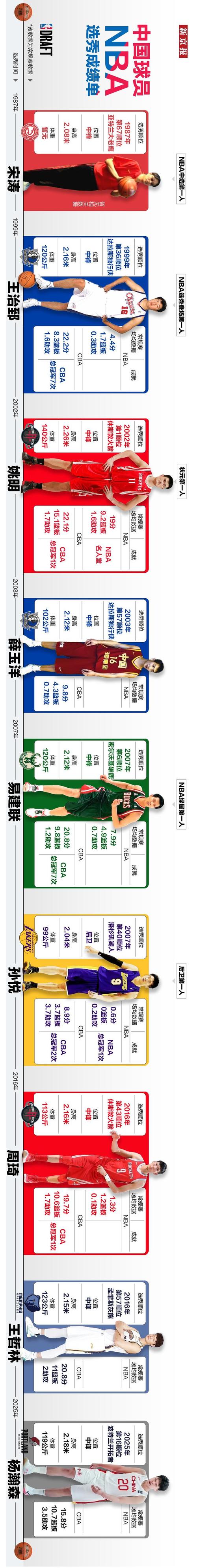 nba中国球迷排行榜前十名