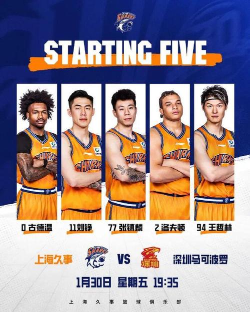 上海队cba球员介绍