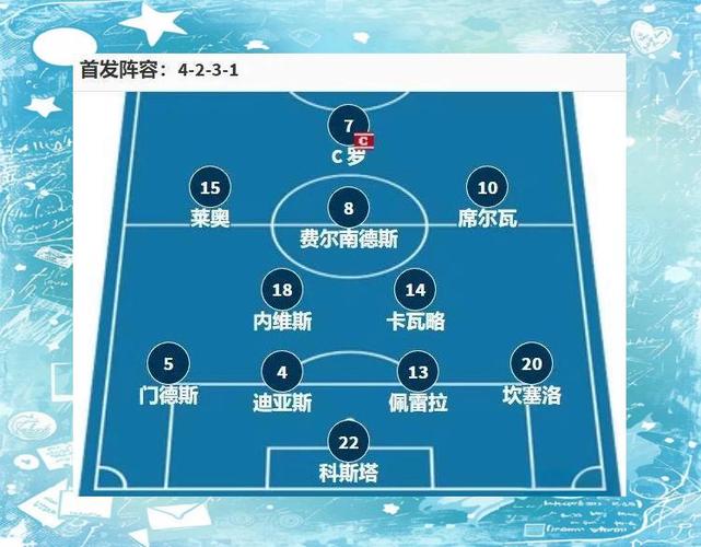 葡萄牙世界杯初步名单