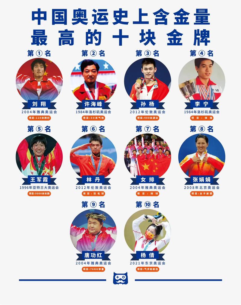 北京奥运会金牌有多少枚