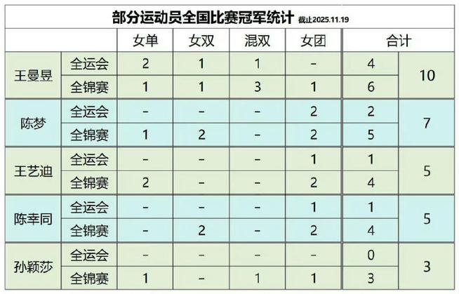 奥运会铁人三项怎么计分