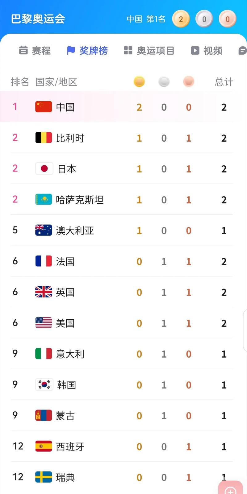 2021奥运中国冠军榜