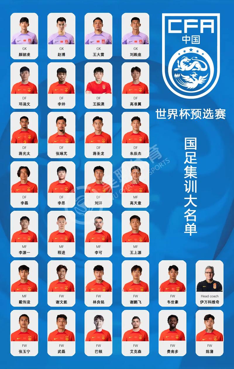 中国男足国家队队员名单最新