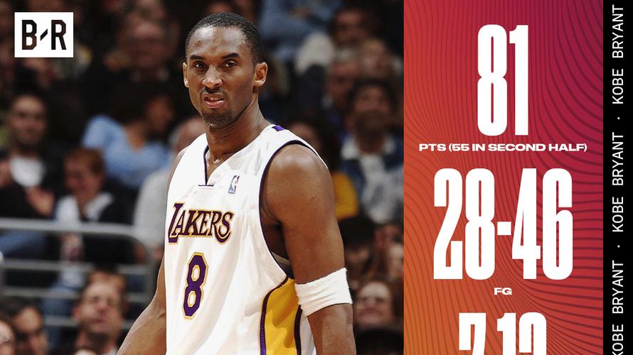 科比拿81分是几号