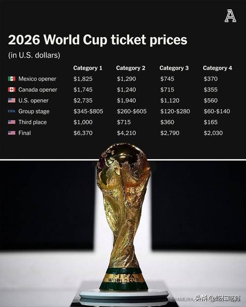 2022世界杯门票多少钱