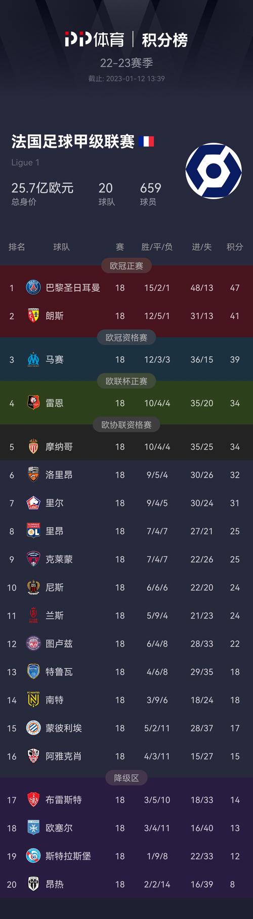 2020-2021年法甲积分榜