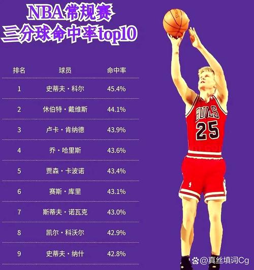 nba历史最高比分是多少不含加时