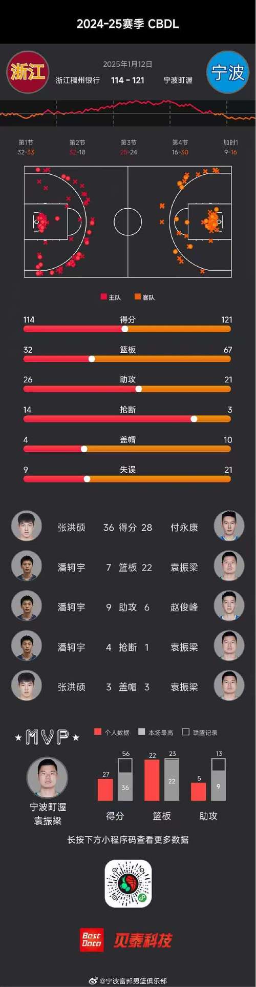 cba球员广告收入