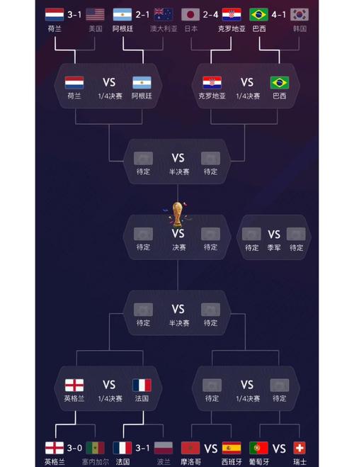 世界杯小组晋级后怎么分组比赛