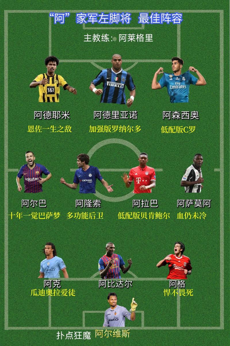 拜仁对巴萨首发阵容