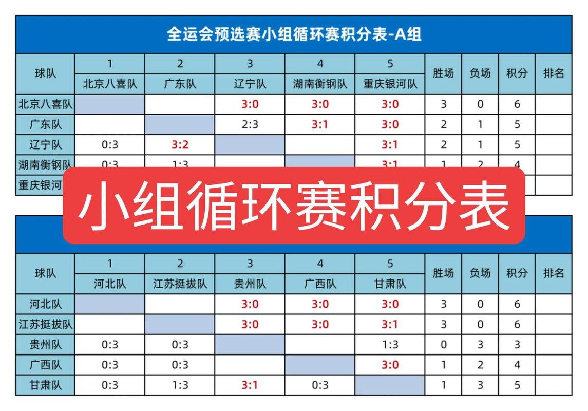 世界杯小组赛积分规则