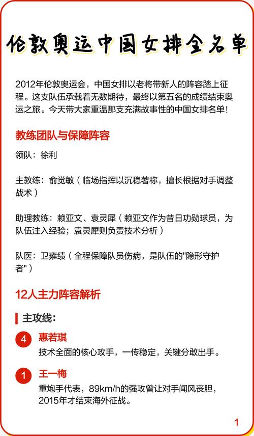 伦敦奥运会女排夺冠历程