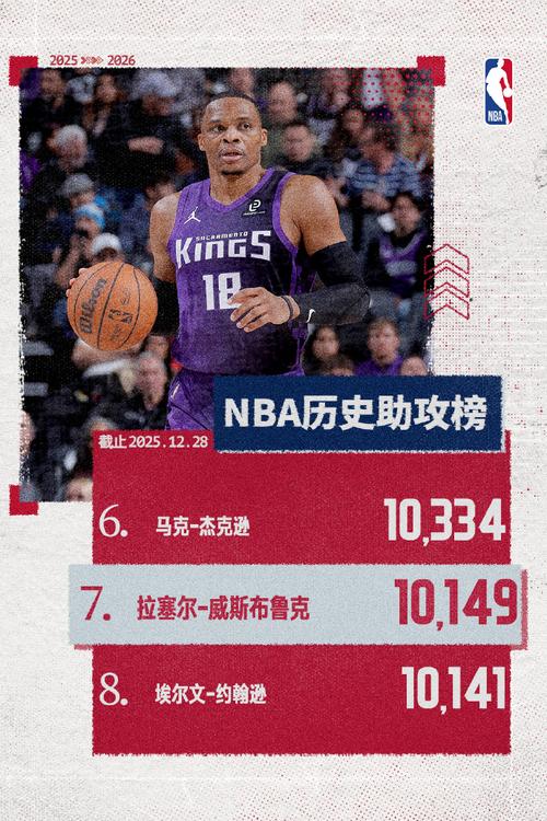 威少得分篮板助攻多少