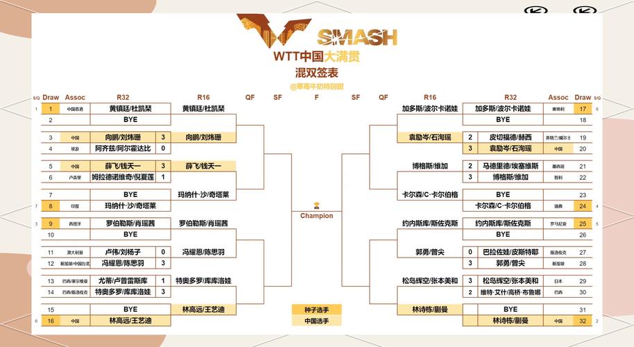 大满贯赛事分别有哪几个?