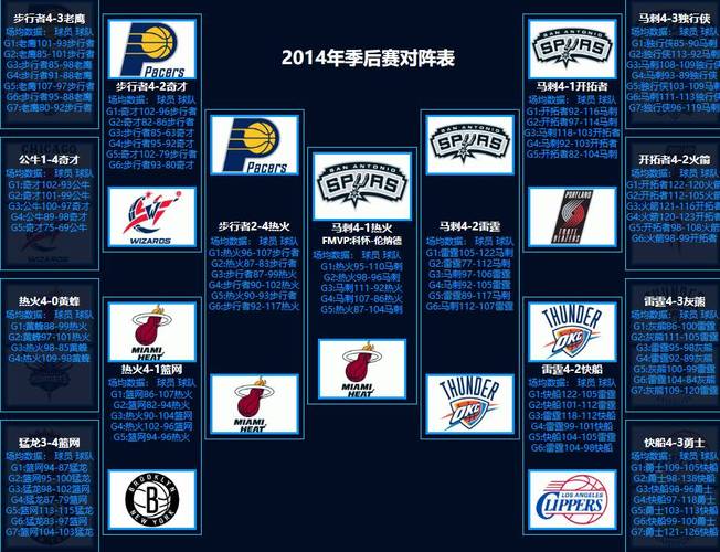 马刺的总冠军年份