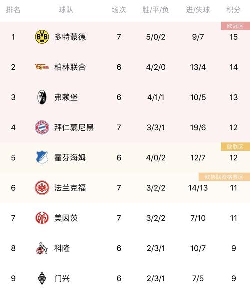 本赛季德甲积分榜