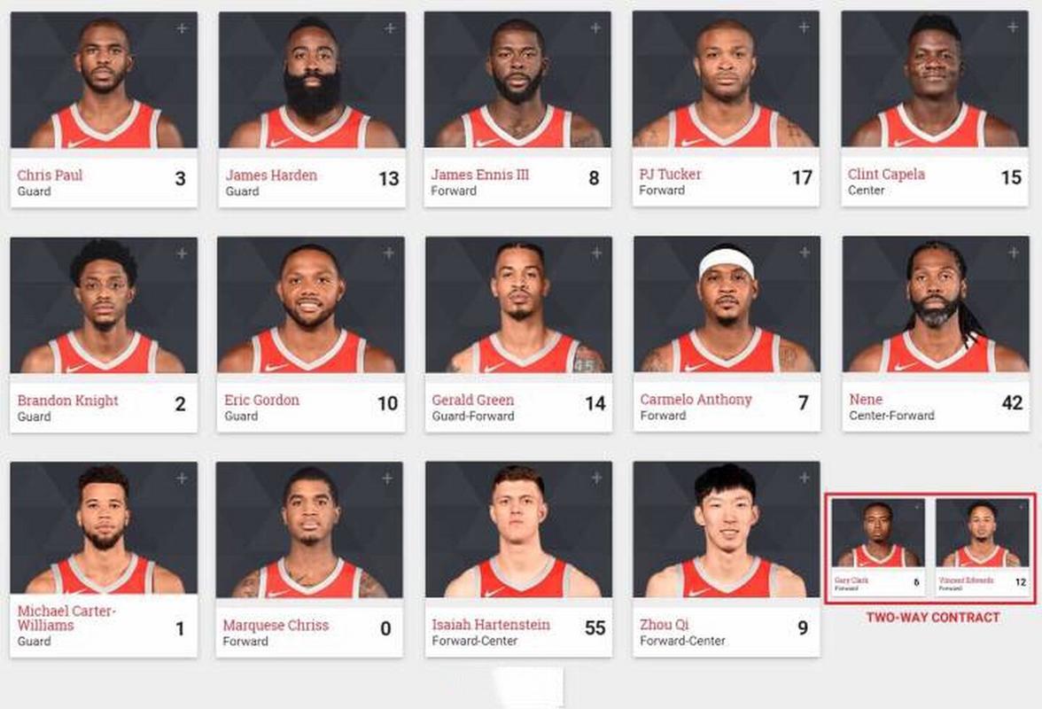 火箭现在首发名单