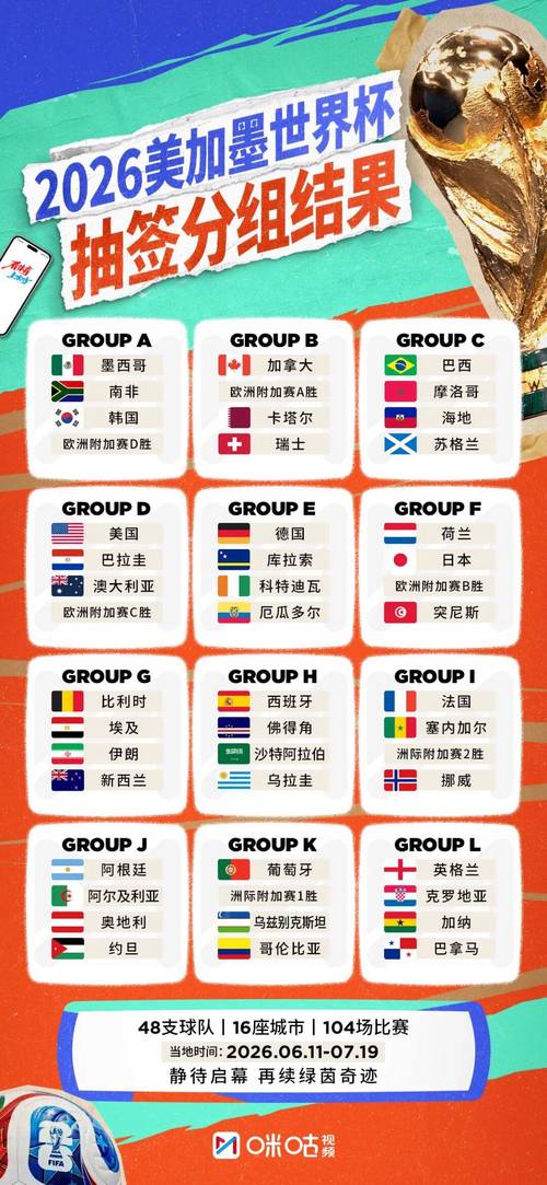 世界杯16强对阵形势