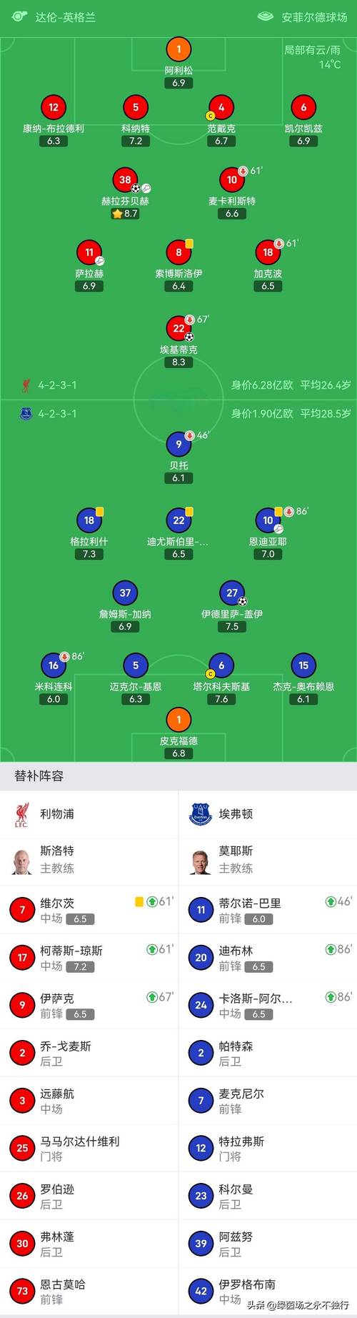 英超联赛等级排名