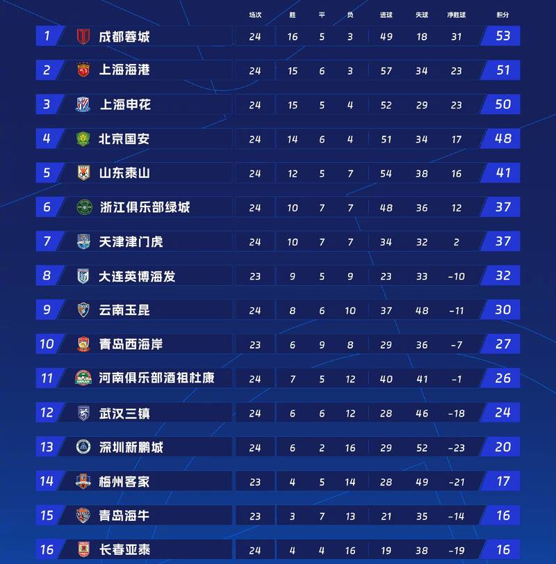 nba中国球迷排行榜最新