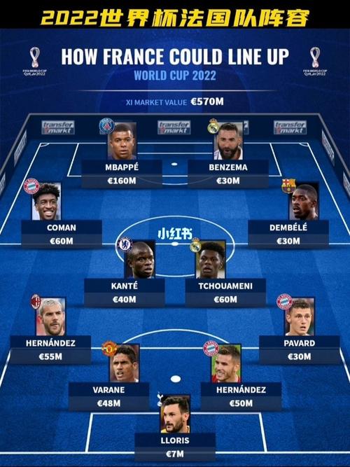 法国队世界杯阵型