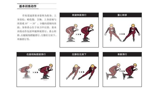 速度滑冰和短道速滑的技术区别