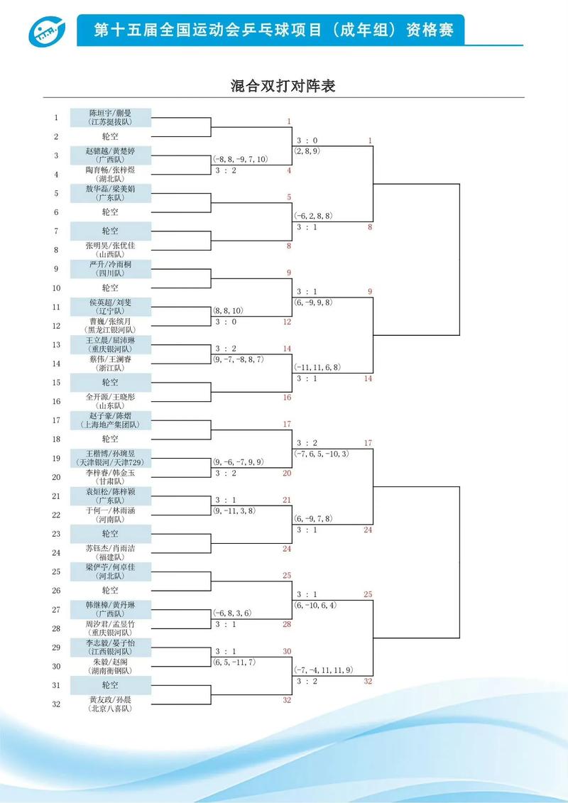 乒乓球决赛打几局定胜负