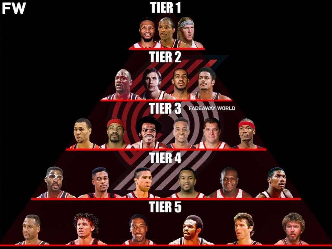 开拓者队历史最强阵容是谁