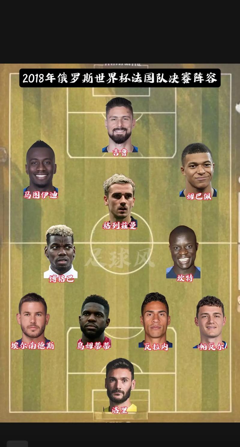 世界杯决赛阵容