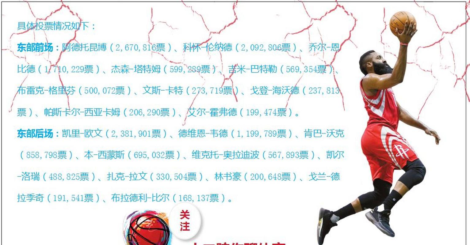 nba全明星投票在哪投票