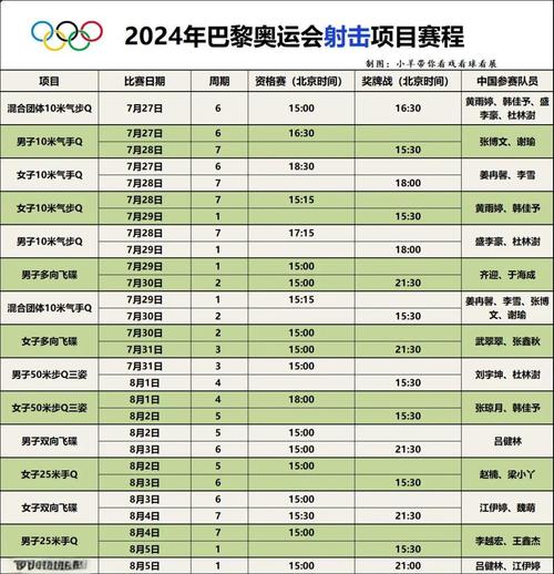 射击奥运项目数量