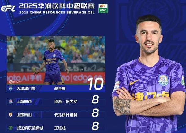 中超金靴最新战报消息